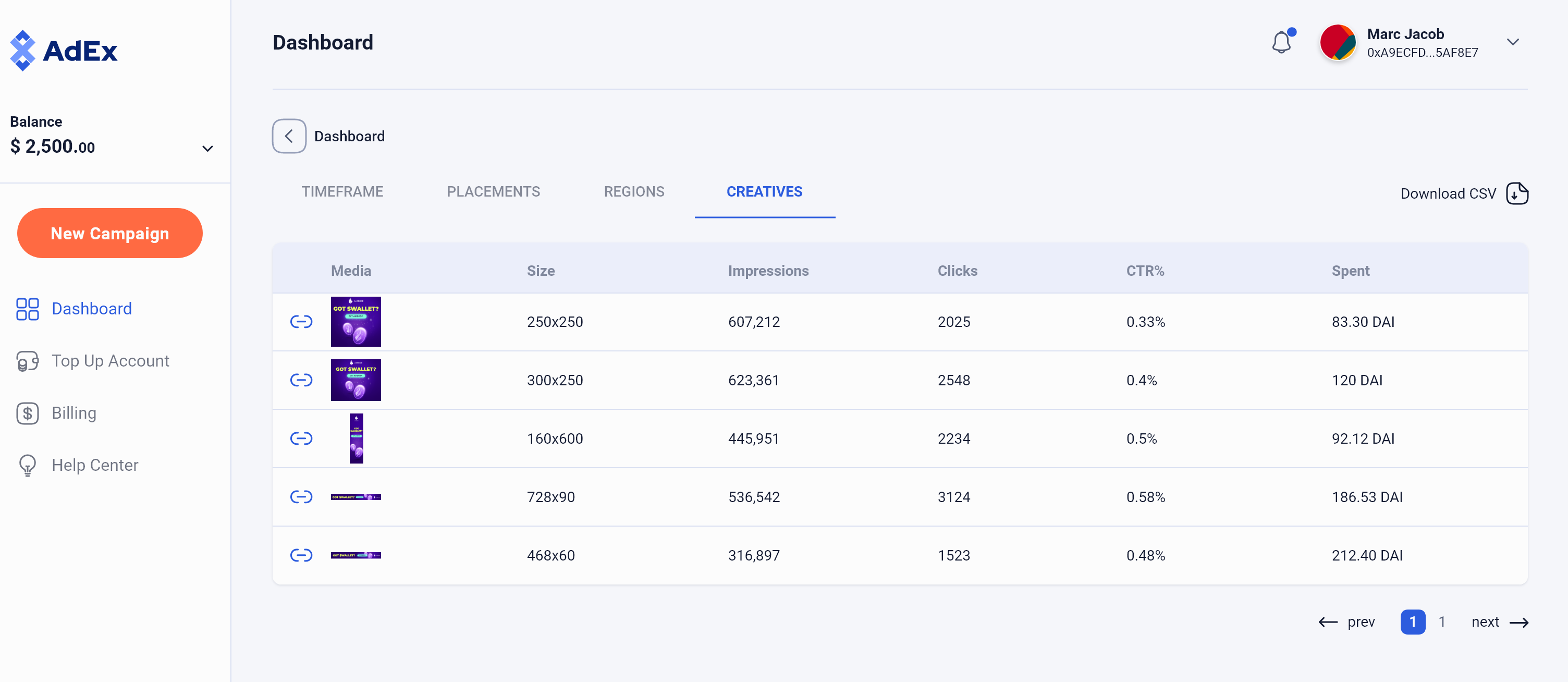 Dashboard - Campaign Analytics - Creatives – 1.png