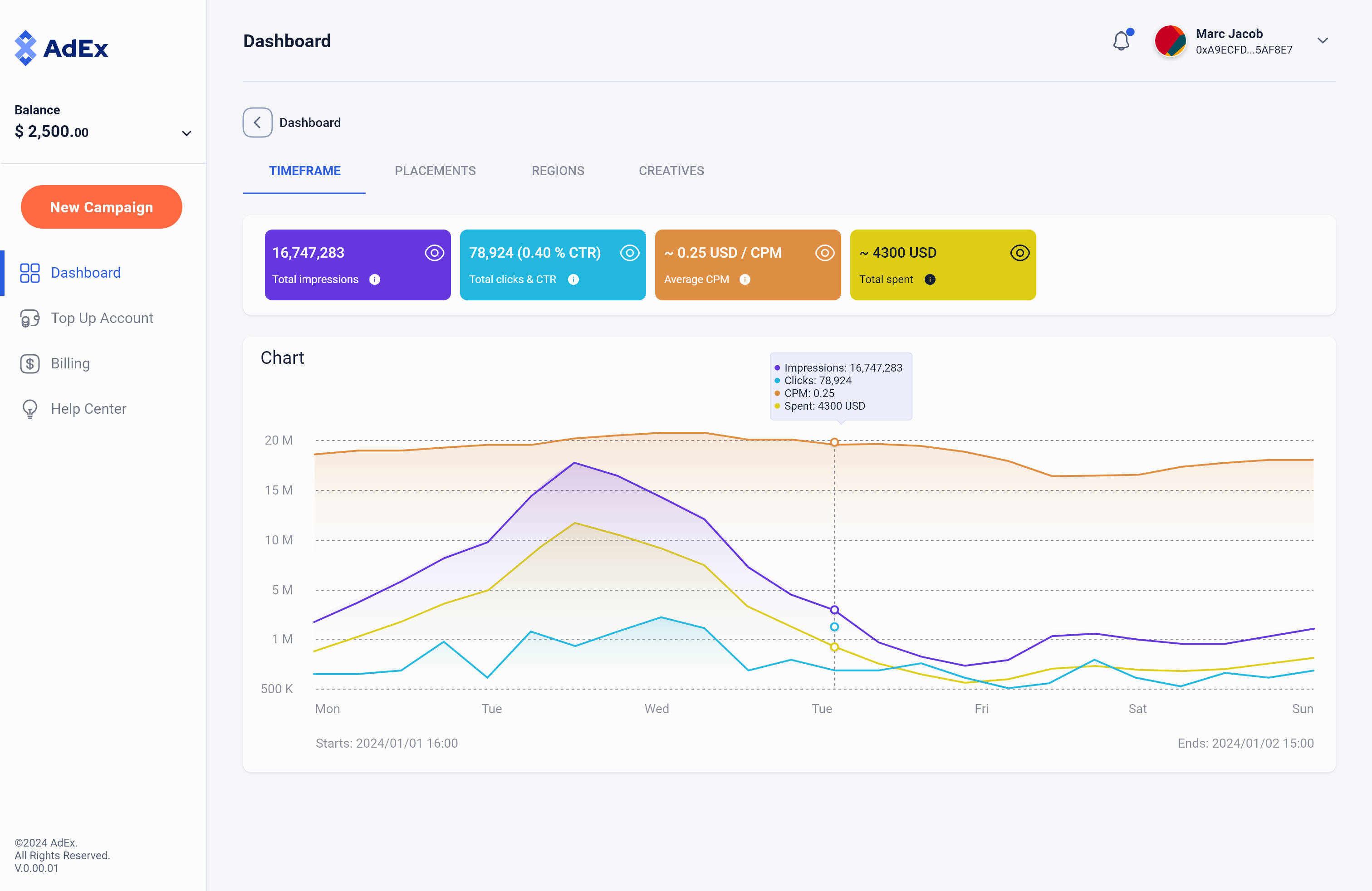 Dashboard - Campaign Analytics - Timeframe – 2.png