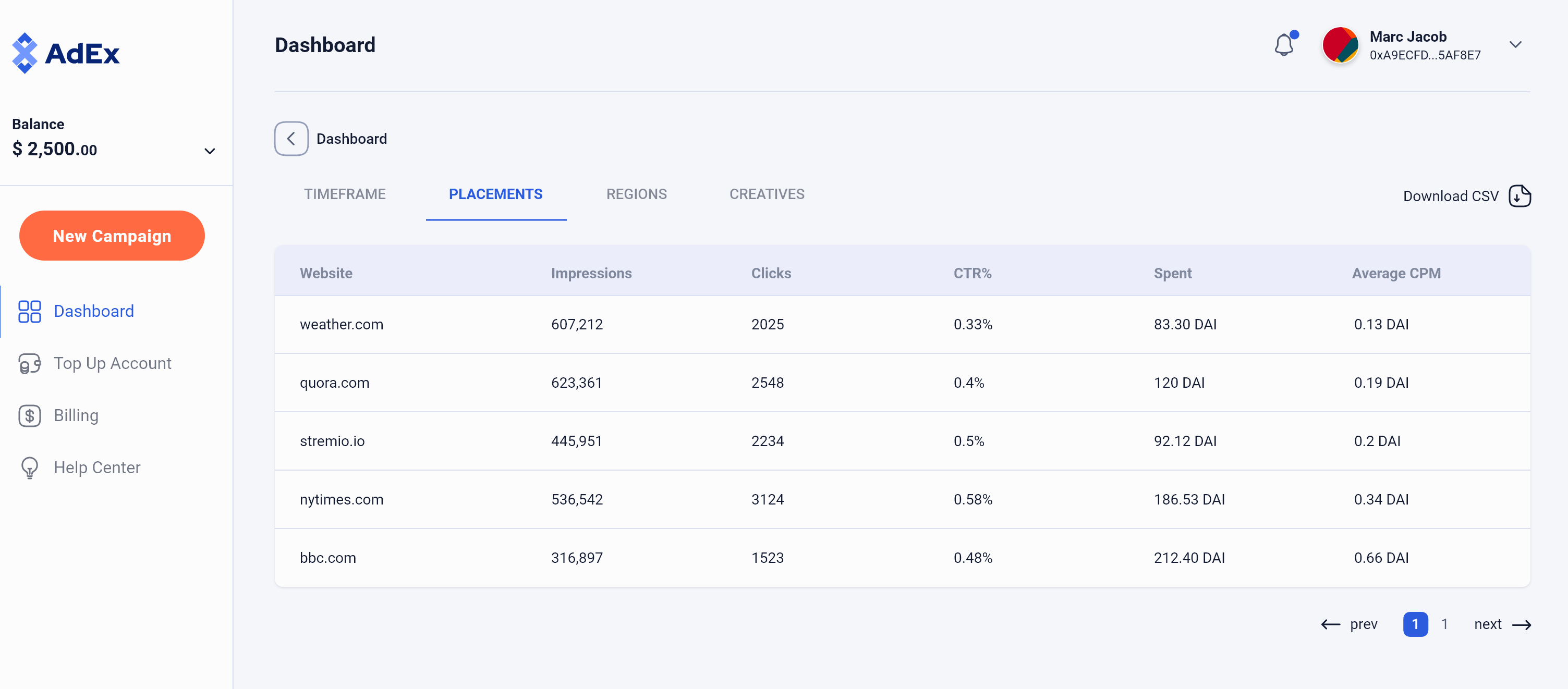 Dashboard - Campaign Analytics - Placements – 1.png